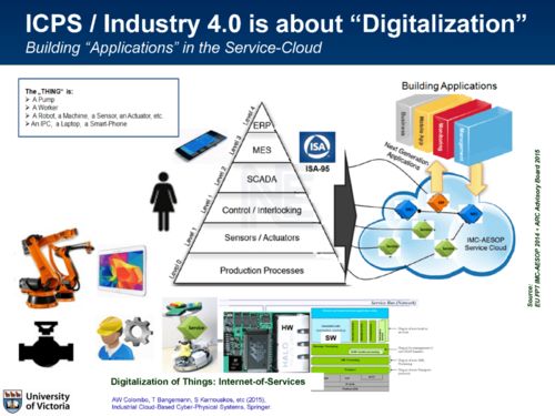 信息物理系統(tǒng)的集成魯棒模型預測控制架構(gòu)